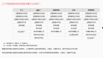 发头条为什么要审核,确保信息真实性与平台安全性的关键步骤