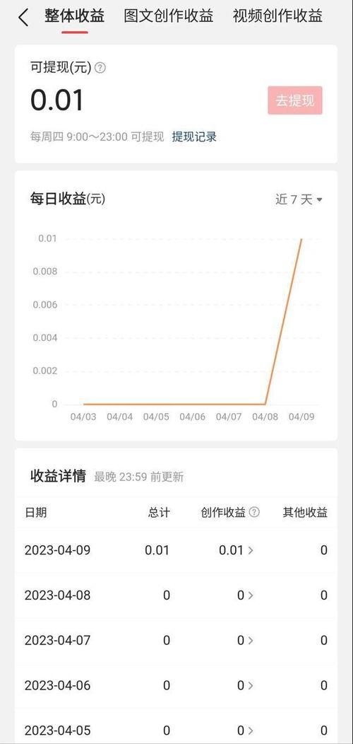 头条收入是税后吗,揭秘税后与税前差异