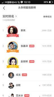 头条开号的明星,揭秘明星们的社交新阵地