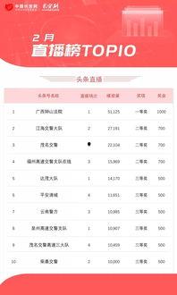 媒体头条号榜单2018,热门话题与影响力风向标盘点