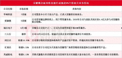 华映科技 今日头条,揭秘华映科技最新动态与市场前景